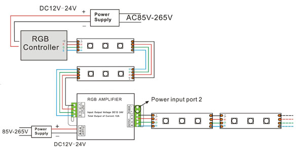 RGB LED Strip Amplifier